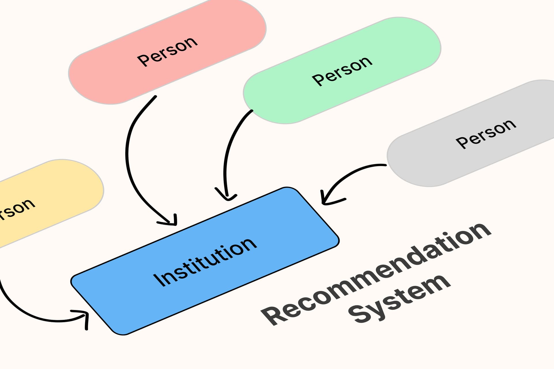 Recommendation Engine